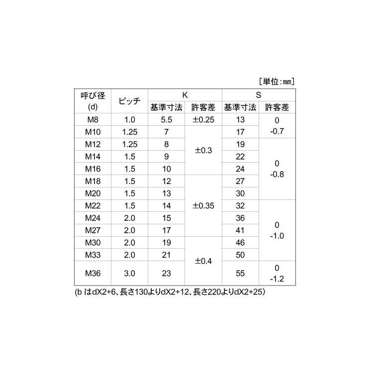 １０．９　六角ボルト（細目10.9　BT(ホソメ(1.5　三価ホワイト　20X130X52　標準(または鉄)