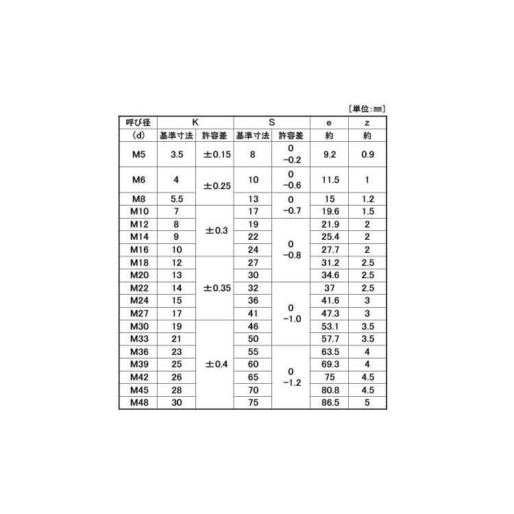 １０．９　六角ボルト（全10.9　6カクボルト(ゼン　15　標準(または鉄)　X　三価ホワイト
