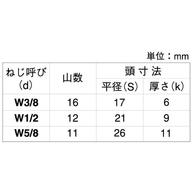 １０．９六角ボルト（全・ウィット10.9　6カクボルト(ゼン　8X50　標準(または鉄)　生地(または標準)