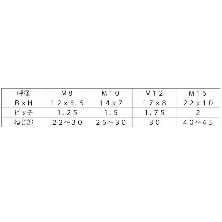 ７マークボルト（小形（半7マークBT(コガタ(ハン　X　100　標準(または鉄)　三価ブラック