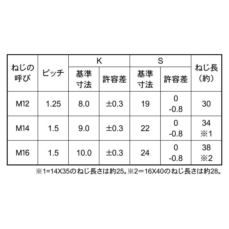 ７マークボルト（半ねじ細目（ＢＢ【120個】7)BT(ハン(ホソメ(BB 14X35(P1.5 標準(または鉄)/三価ホワイト｜nejinetshop｜02