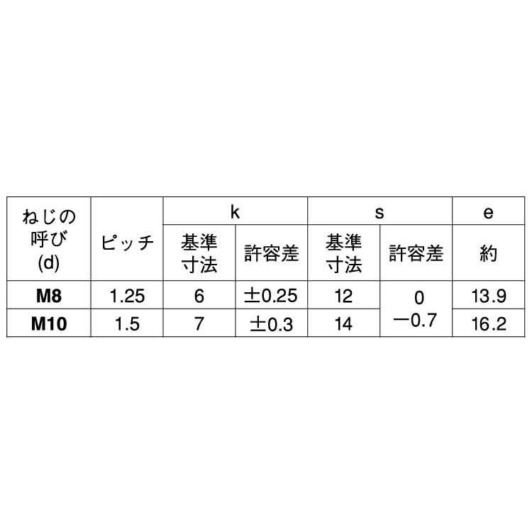 ８マークボルト（小形（半8マークBT(コガタ(ハン　X　45　標準(または鉄)　三価ブラック