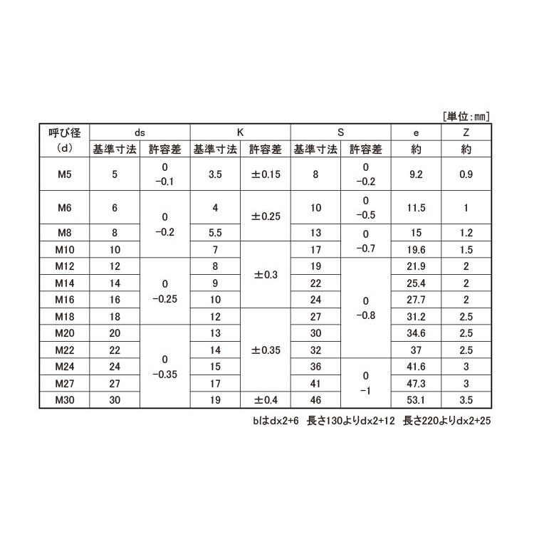 １０．９ 六角ＢＴ（ＮＢＩ【200個】10.9 6カクBT(NBI 6X55X18 鉄(または標準)/生地(または標準)