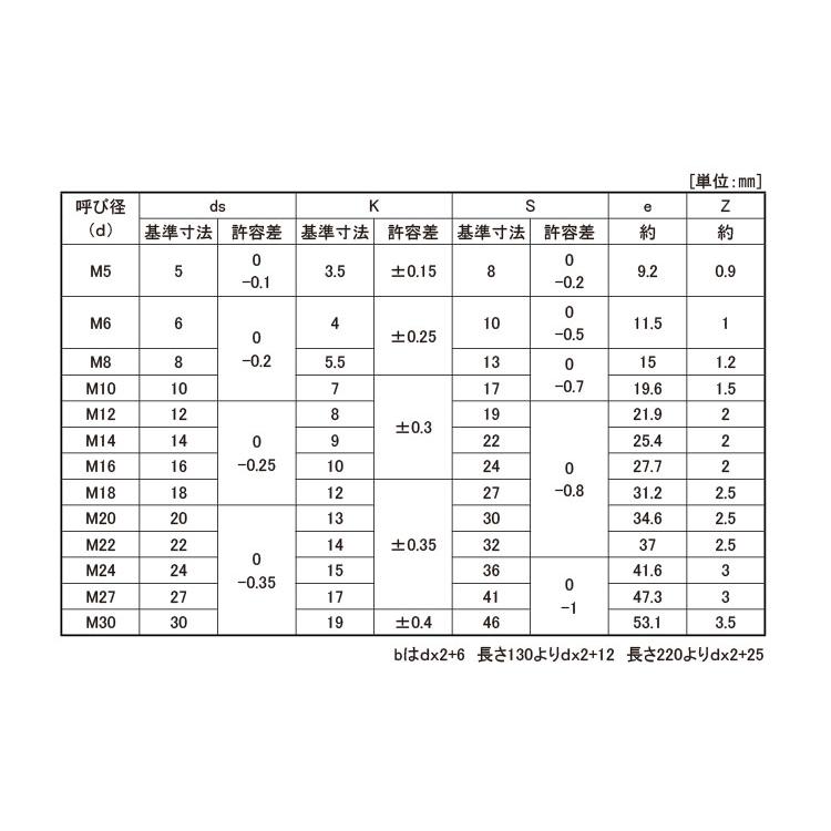 １０．９　六角ＢＴ（ＮＢＩ10.9　6カクBT(NBI　10X130X32　標準(または鉄)　ニッケル