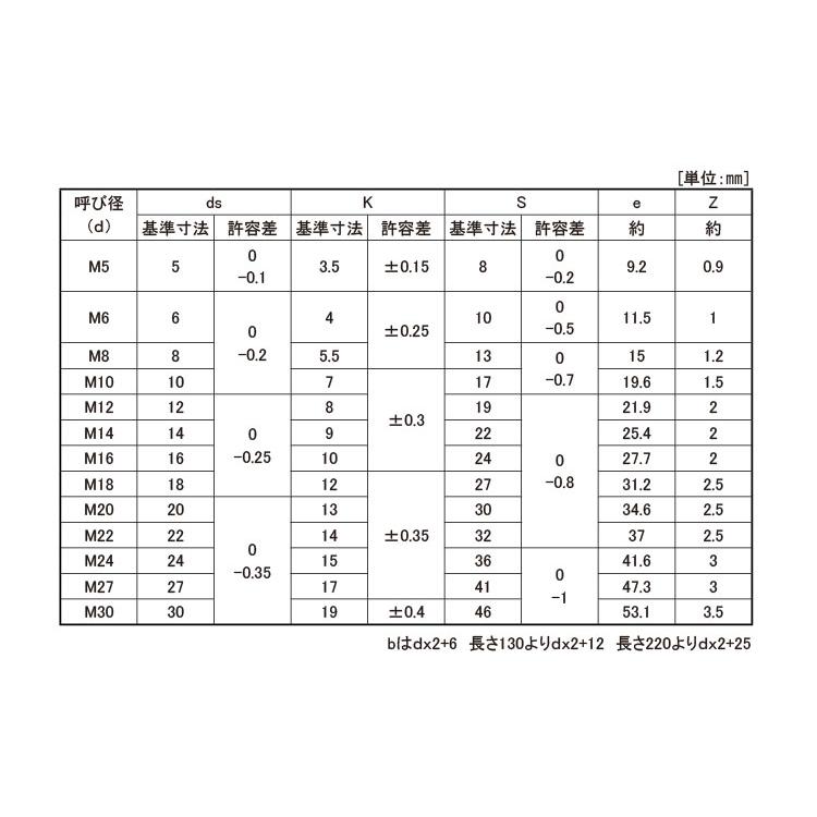 割引あり １０．９　六角ＢＴ（ＮＢＩ【100個】10.9 6カクBT(NBI 12X30 標準(または鉄)/ジオメット