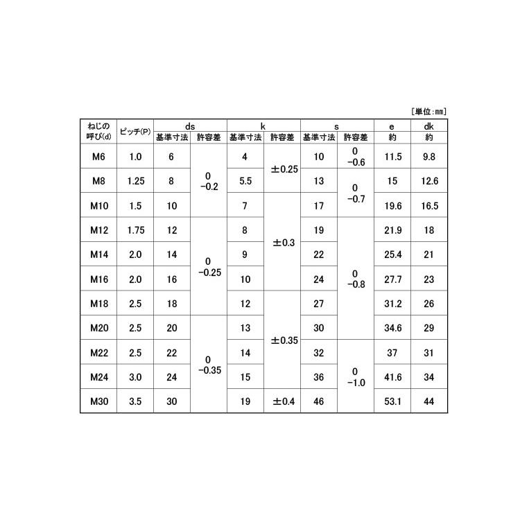 １０．９　六角ボルト（日本Ｆ10.9　6カクBT(ニホンF　クロメート　10X125X26　標準(または鉄)