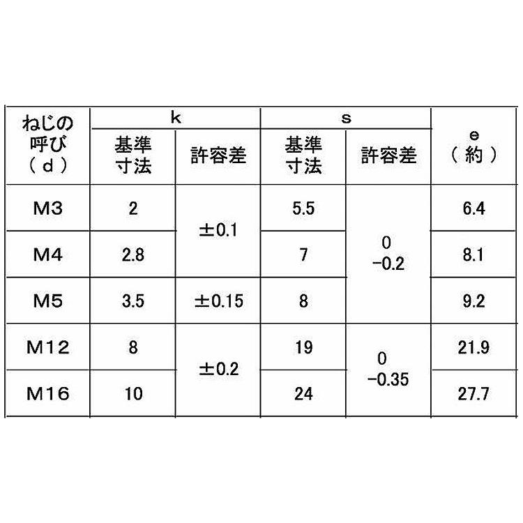 激安特価  六角ボルト（全（金剛【1000個】6カクBT(ゼン(コンゴウ 5 X 25 標準(または鉄)/三価ブラック