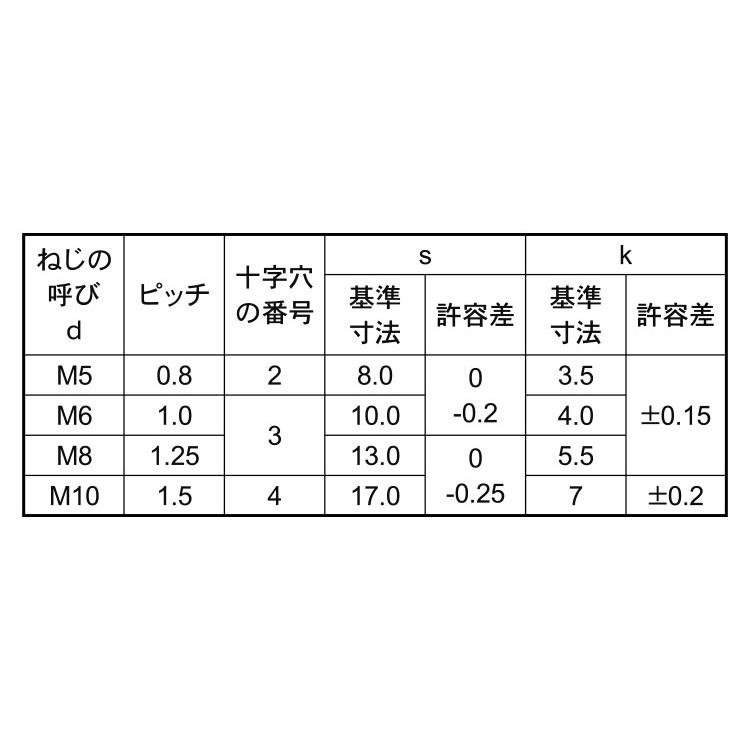 （＋−）グリーンボルトBS(　-)グリーンBT　8X10(B=13　黄銅　生地(または標準)