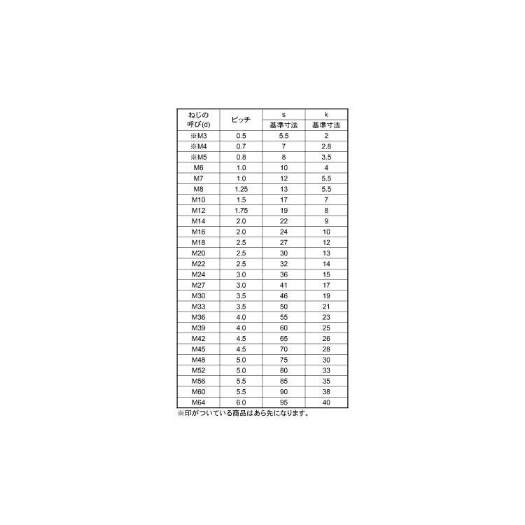 6カクBT(ゼン 【バンド】 20X20セツダン ステンレス(303、304、XM7等)/生地(または標準)