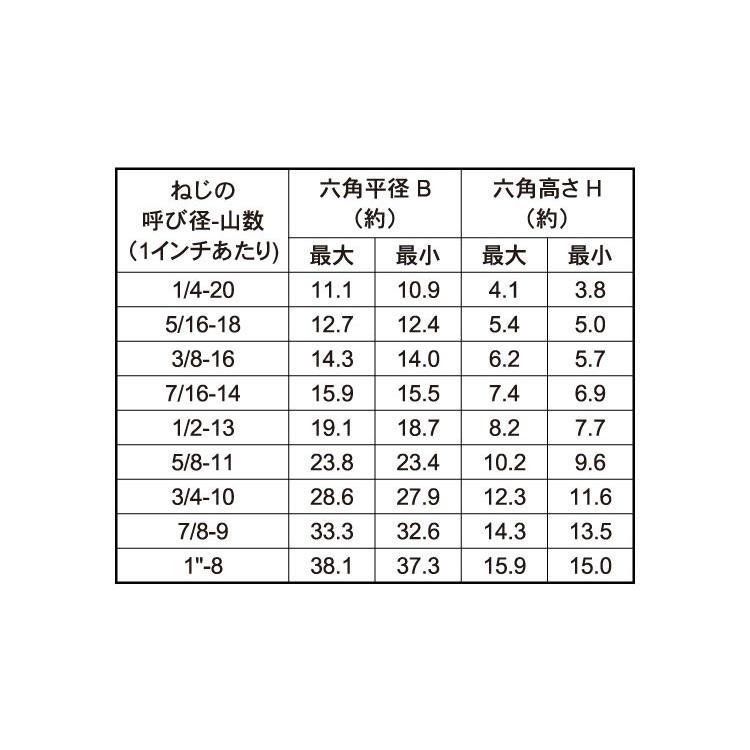 unc-50-6-bt-unc-303-304-xm7