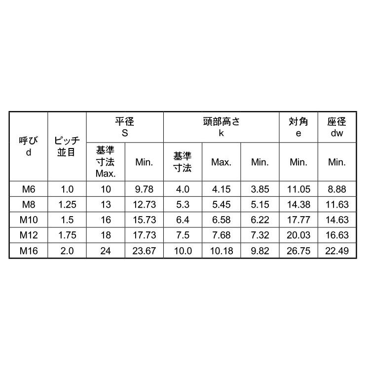 Ａ２−１００　六角ボルト（全ねじA2-100　6カクBT(ゼン　16X55　ステンレス(303、304、XM7等)　生地(または標準)