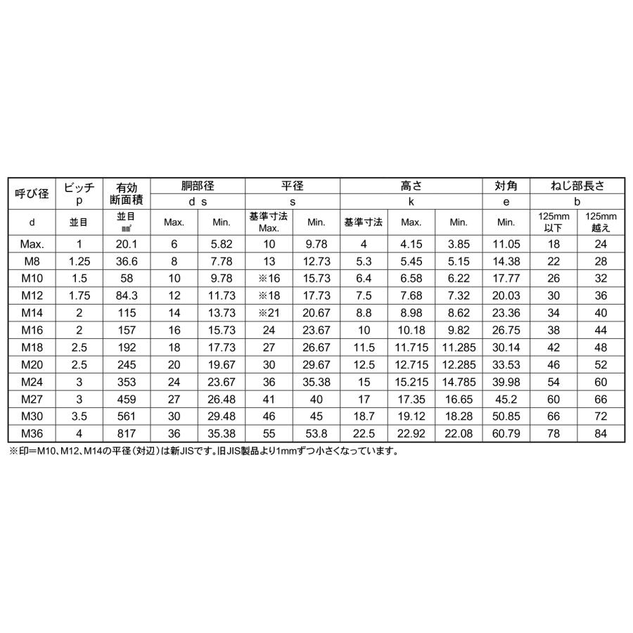 ＢＵＭＡＸ８．８六角ボルト（半SUS-8.8　6カクBT　16X140(ハン　ＳＵＳ３１６Ｌ　生地(または標準)