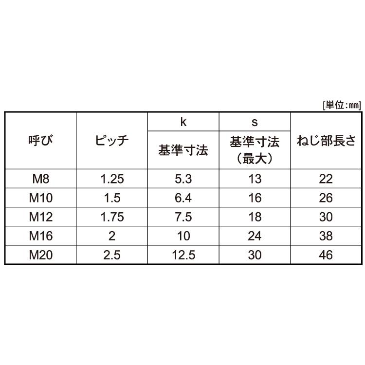 六角ボルト（本体規格・半ねじ）J4L　6カクBT(ハン　12X45　ＳＵＳ３２９Ｊ４Ｌ　生地(または標準)