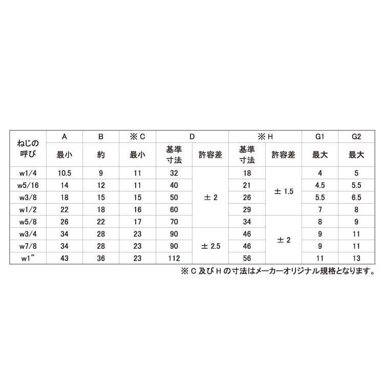 蝶ボルト（１種（ウィットチョウBT(1シュ(D40　16X25　標準(または鉄)　三価ホワイト