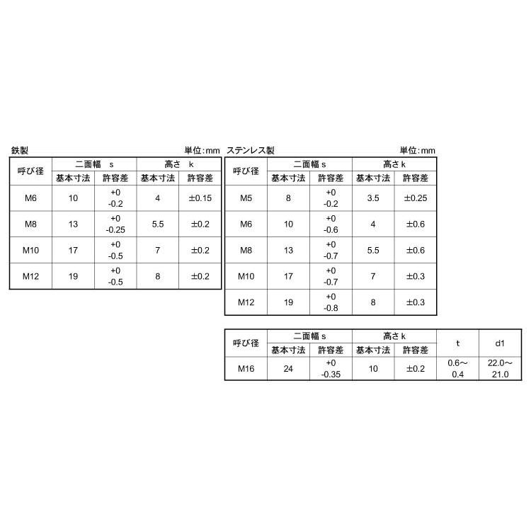 四角ＢＴ（全）ＪＩＳ規格【450個】4カクBT(ゼン B10H4  6X20(P1.0 標準(または鉄)/生地(または標準)｜nejinetshop｜02