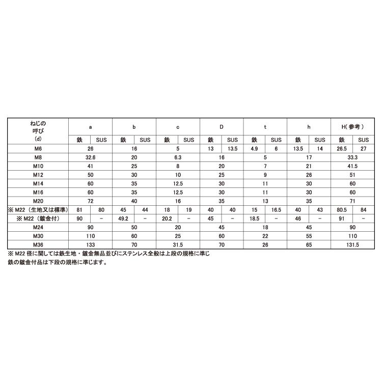 ロングアイボルト（足長アイボルトSUS　ロングアイBT　12X35　ステンレス(303、304、XM7等)　生地(または標準)