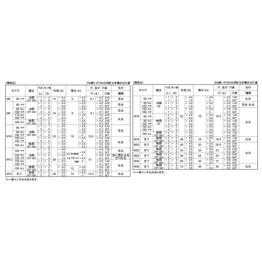 デンデンボルトSUS　デンデンBT　12X230X115　ステンレス(303、304、XM7等)　生地(または標準)