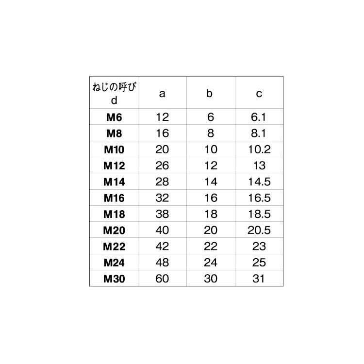 デンデンボルト（全ねじ）SUS　デンデンBT(ゼン　X　40　ステンレス(303、304、XM7等)　生地(または標準)