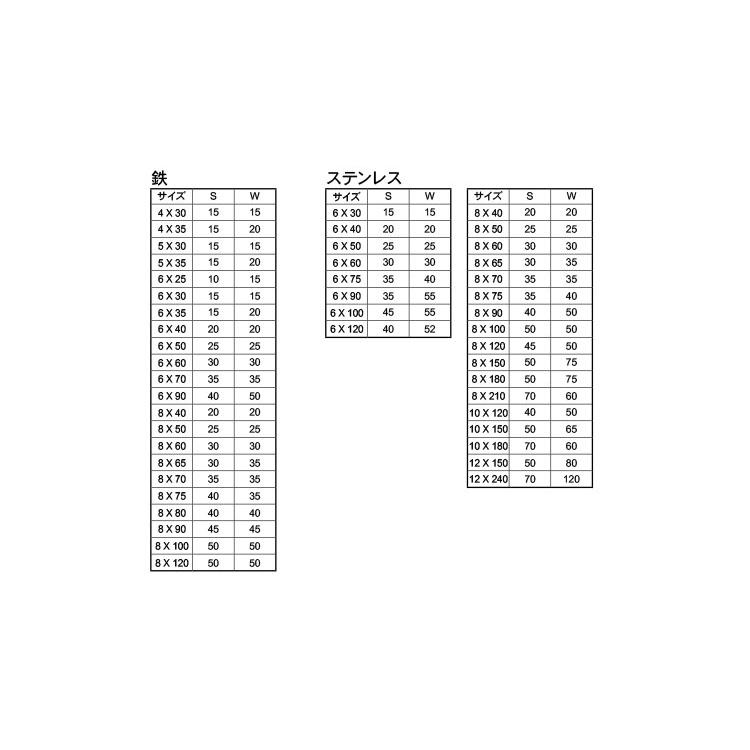 ハンガーボルトSUS　ハンガーBT(マル　X　ステンレス(303、304、XM7等)　生地(または標準)　50