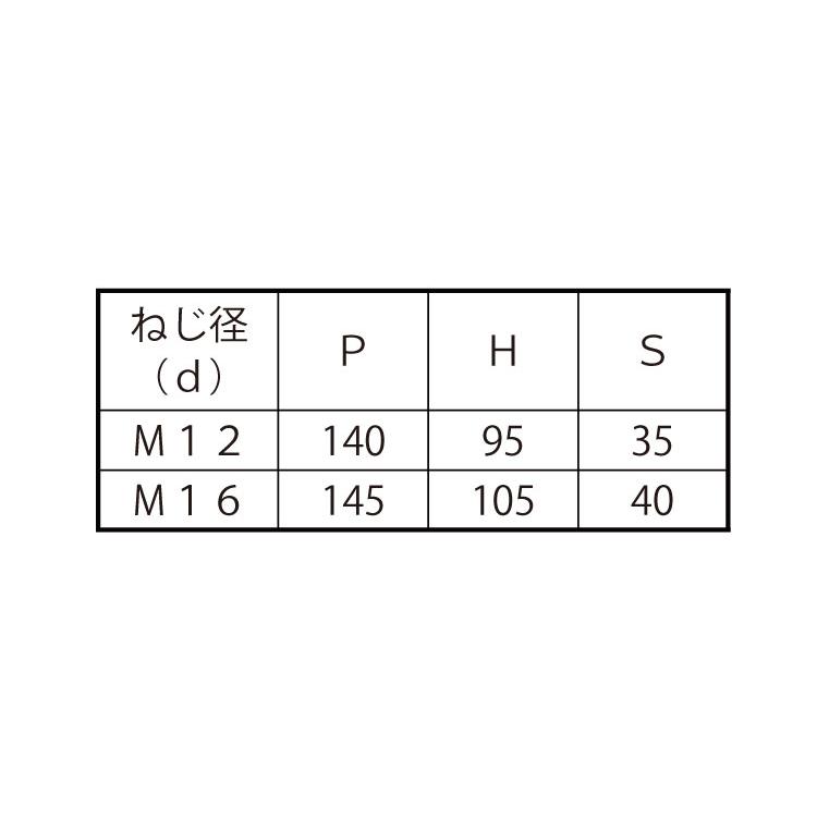 ストアイチオシ コの字ボルト（□１２５×６５【7個】コノジBT(ロ125X65 M12 ステンレス(303、304、XM7等)/生地(または標準)