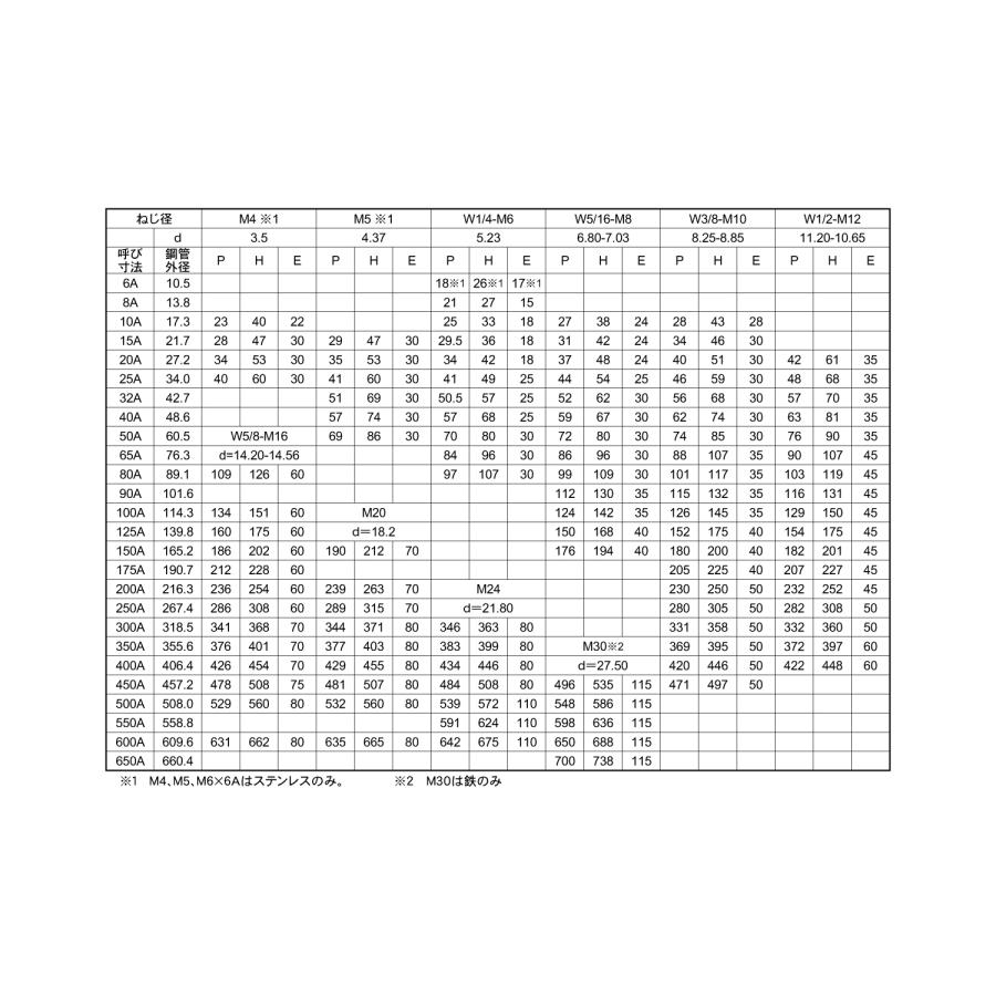 Ｕボルト（鋼管用チタン　Uボルト(コウカンヨウ　X　チタン(Ti)　生地(または標準)　25A