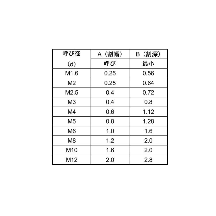 （−）止めねじ（平先）(-)トメネジ(ヒラサキ)　X　10　標準(または鉄)　三価ホワイト