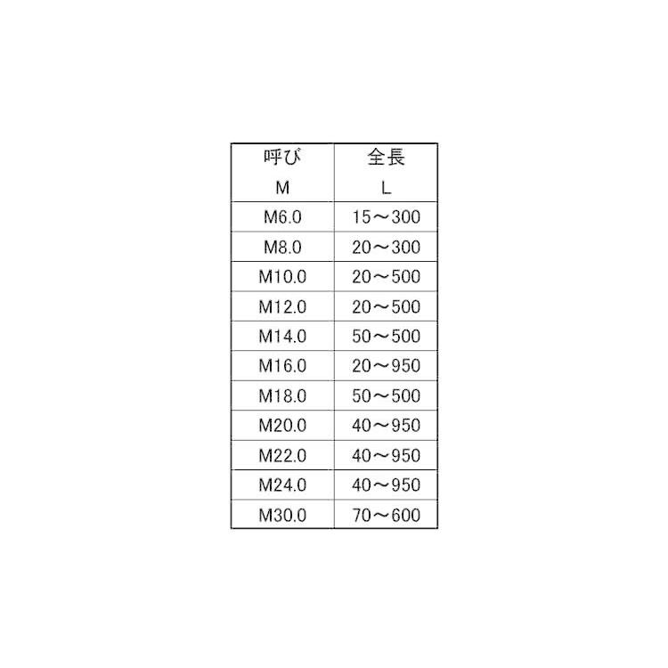  20X55 ステンレス(303、304、XM7等)/生地(または標準) 【鉄】