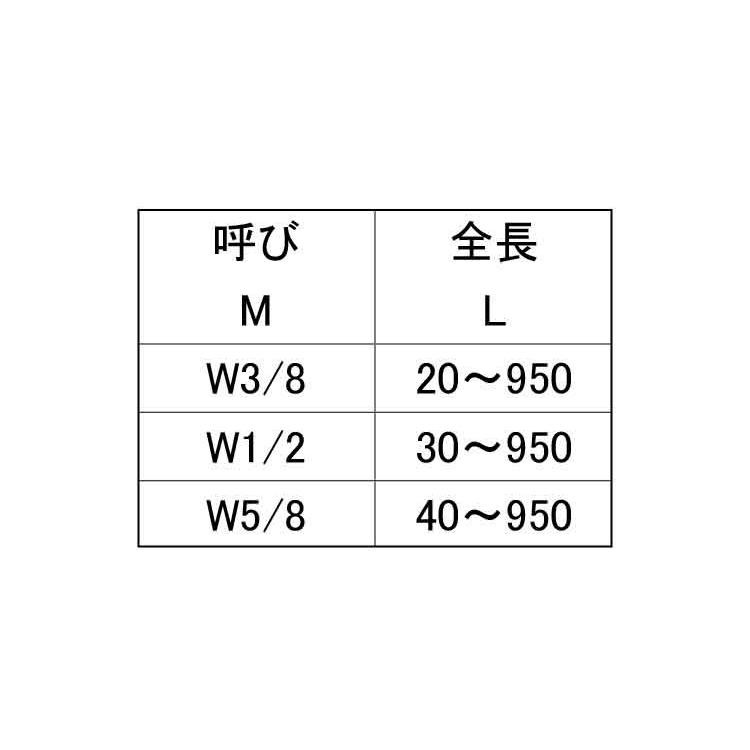 寸切（ウィット（平先）SUSズンギリ(ヒラサキ　8X80　ステンレス(303、304、XM7等)　生地(または標準)