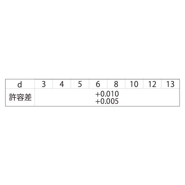 【特別セール品】 ダウエルピンＡ形（大喜多製【500個】ダウエルピンAガタ 3 X 50 標準(または鉄)/生地(または標準)