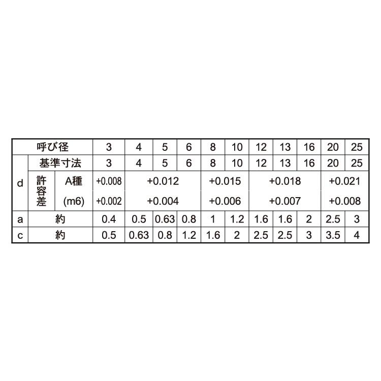 ネット直販 Ｓ４５Ｃ−Ｑ平行ピン（Ａ種・姫野【25個】ヘイコウP(Aシュ(ヒメノ 20 X 55 Ｓ４５Ｃ/生地(または標準)