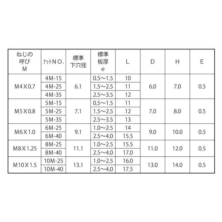 クリンプナット（ステンＳＦクリンプナット(ステンSF　BNF8M-25SS　標準(または鉄)　生地(または標準)