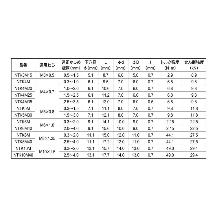 エビナット（ステンレスＳＦ）エビナット(ステンレスSF)　NTK6M40　標準(または鉄)　生地(または標準)