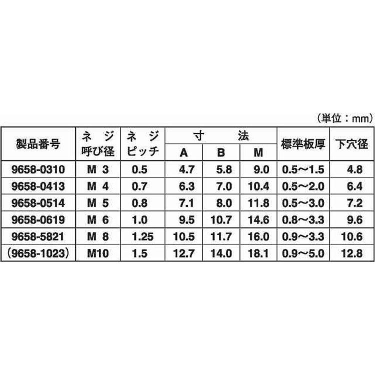 シンシート・ナットサート9658【500個】シンシート・ナットサート