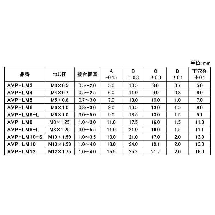 ブラインドＮ（ローレットＮ（ＬＦブラインドN(ローレット　AVP-LM8-L　標準(または鉄)　三価ホワイト