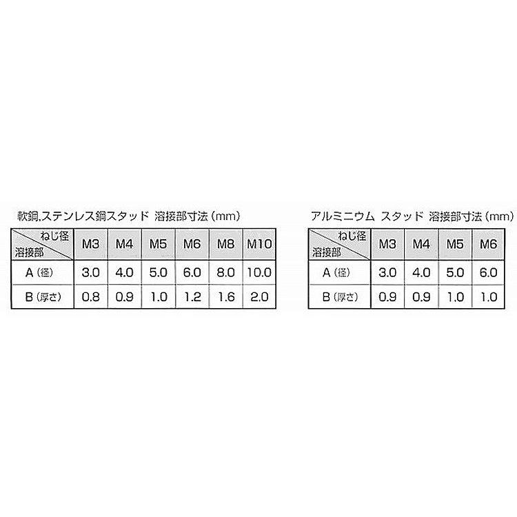 ＣＤスタッド（Ｓ）CDスタッドSUS-Sガタ　X　20　ステンレス(303、304、XM7等)　生地(または標準)