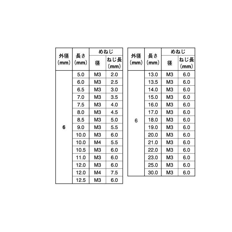 メねじスタッド（ＴＰ・外径６）メネジスタッドSUS-TP6　M3　ステンレス(303、304、XM7等)　生地(または標準)