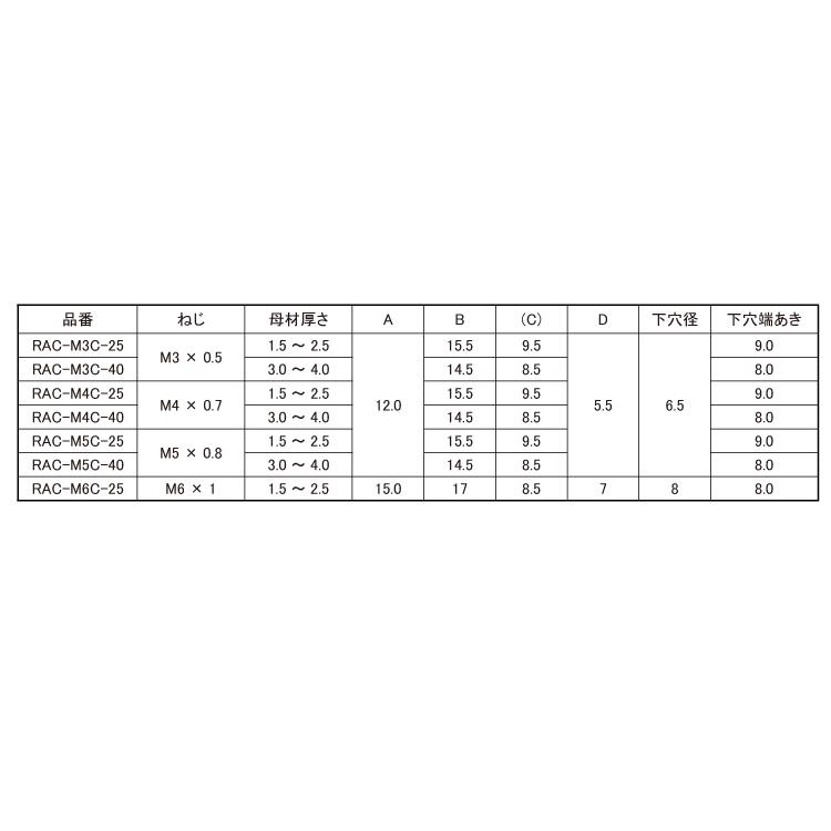 ラックナット（ステンレス（ＲＡＣSUSラックナット　RAC-M3C-40　ステンレス(303、304、XM7等)　生地(または標準)