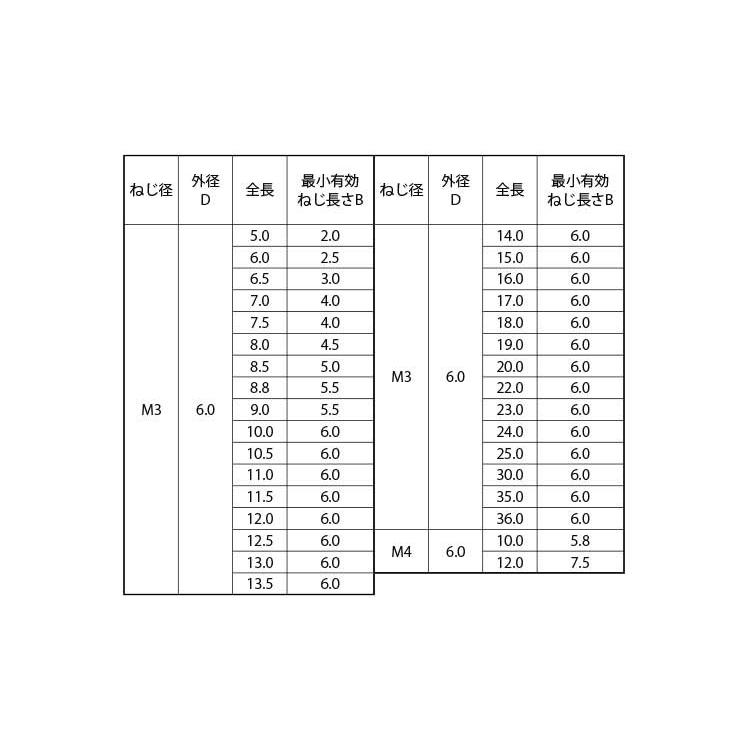 めねじスタッドＭＳ（ＴＰ６アジアメネジスタッド(アジア　6-15-M3TP　ステンレス(303、304、XM7等)　生地(または標準)