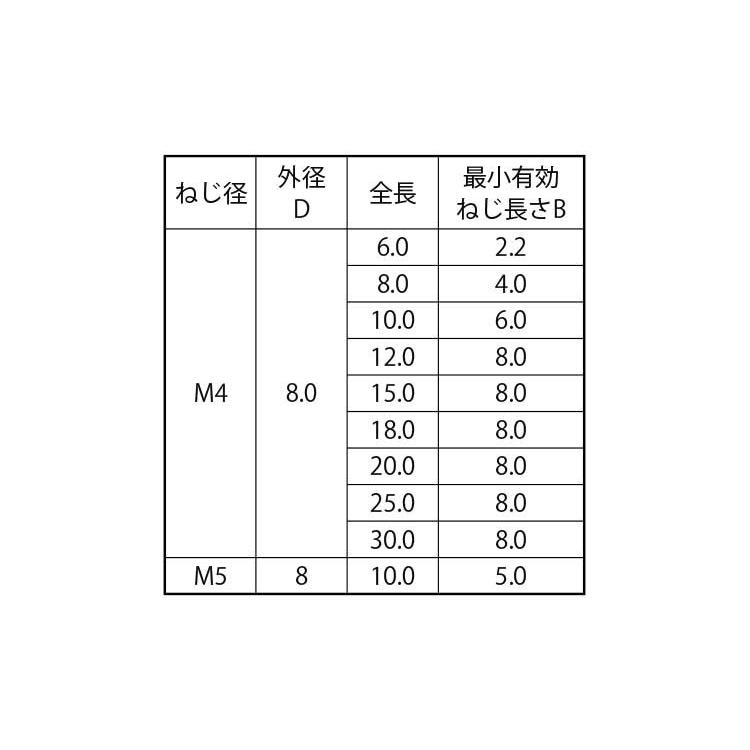 めねじスタッドＭＳ（ＴＰ８アジアメネジスタッド(アジア　8-25-M4TP　ステンレス(303、304、XM7等)　生地(または標準)