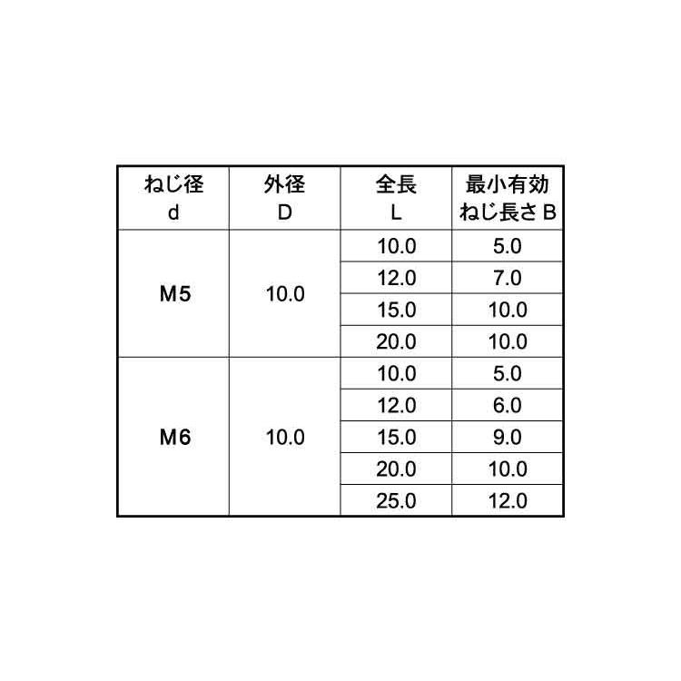 めねじスタッドＭＳ（ＴＰ１０アジメネジスタッドアジア10-　40　M6-20TP　ステンレス(303、304、XM7等)　生地(または標準)