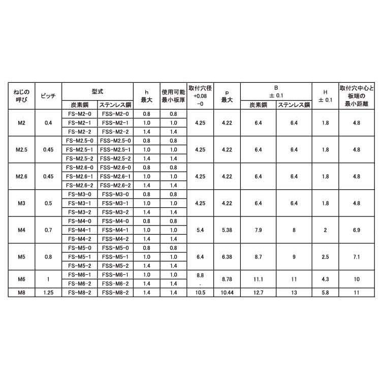 セルファスナー（ＦＳ・ＦＳＳセルファスナー　FS-M2.6-2　標準(または鉄)　三価ホワイト