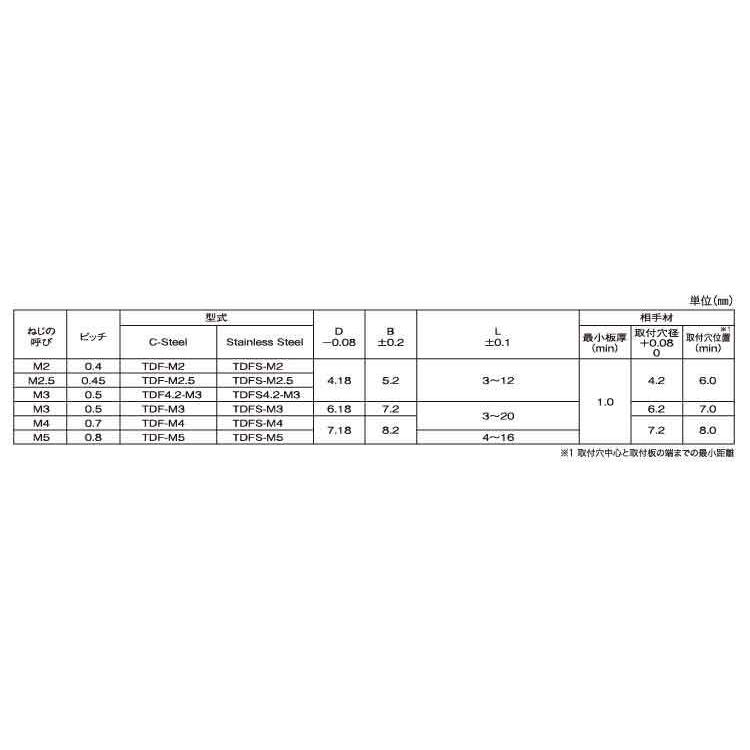 クリンチスペーサーＴＤＦボーセイボーセイ　クリンチスペーサー　TDF-M2-5　標準(または鉄)　三価ホワイト