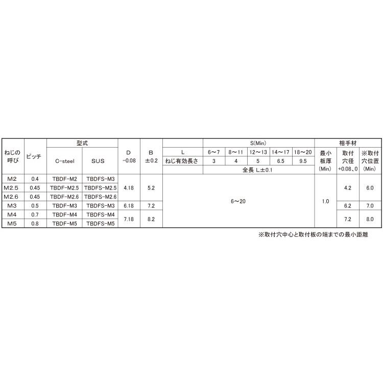 クリンチングスペーサー（ＴＢＤＦボーセイ　クリンチスペーサー　TBDF-M3-7　標準(または鉄)　三価ホワイト