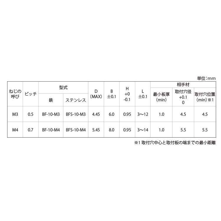 ボブスペーサー（ＢＦ−１０ボブスペーサー　BF10-M3-5　標準(または鉄)　ニッケル