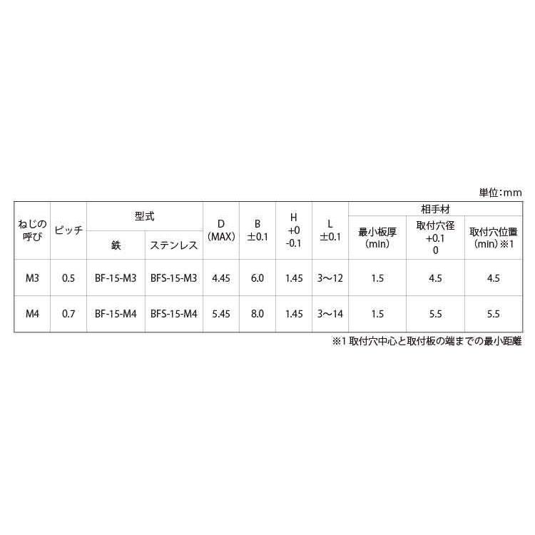 ボブスペーサー（ＢＦ−１５ボブスペーサー　BF15-M3-12　標準(または鉄)　ニッケル