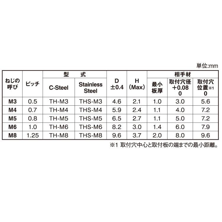 クリンチングスタッド（ボーセイボーセイ　クリンチスタッド　TH-M8-38　標準(または鉄)　三価ホワイト