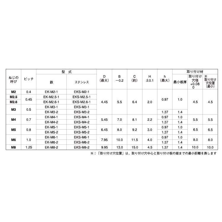 ファブナット（ＦＡＢ【2500個】FABファブナット EK-M4-1 標準(または鉄)/三価ホワイト｜nejinetshop｜02
