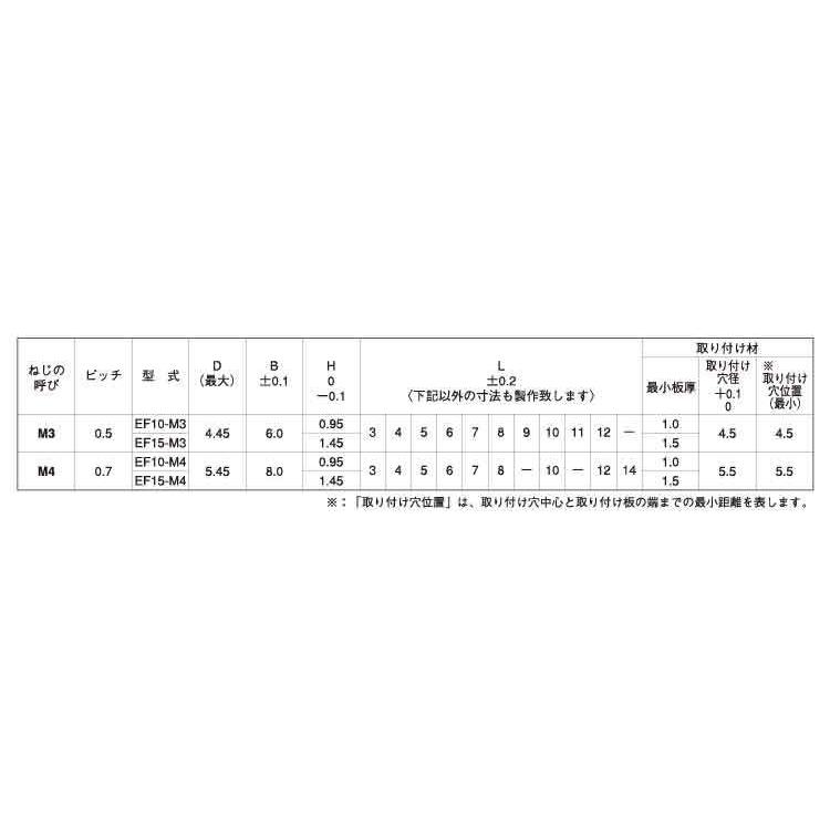 ファブスペーサーＥＦ１０（ＦＡＢファブスペーサー　EF10-M4-4　標準(または鉄)　ニッケル