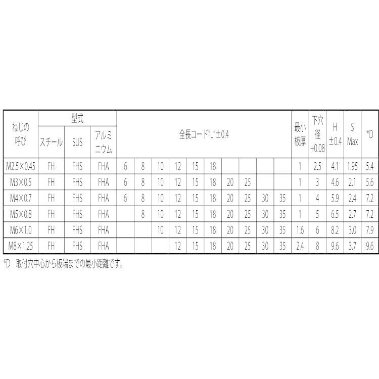 ＰＥＭクリンチングスタッドＦＨPEM　クリンチングスタッド　FH-M5-15　標準(または鉄)　三価ホワイト