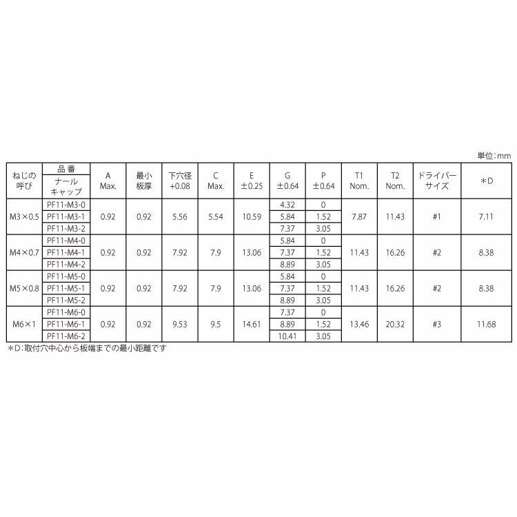 ＰＥＭパネルファスナー（ＰＦ１１PEMパネルファスナーPF11　-M3-2　標準(または鉄)　生地(または標準)